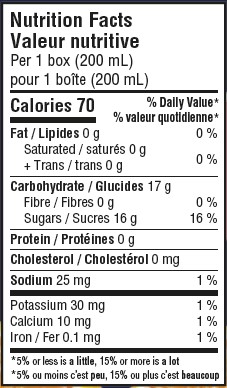 Nutrition informations
