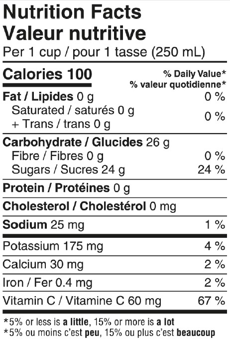 Nutrition informations